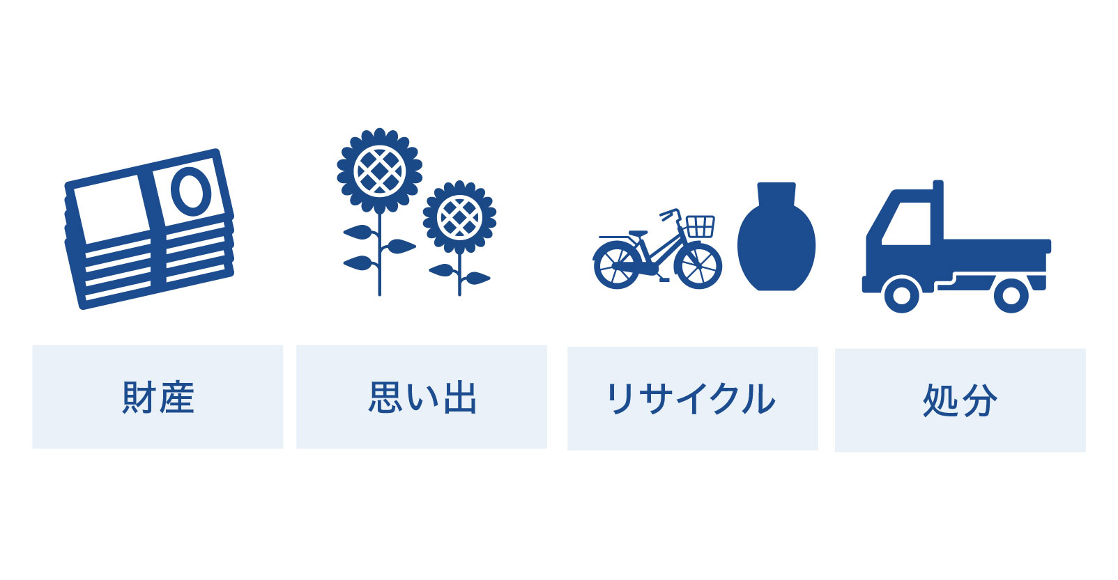 遺産整理
