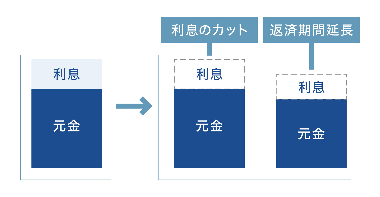 任意整理