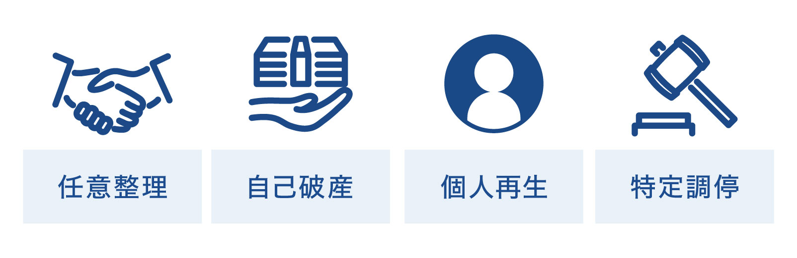 債務整理